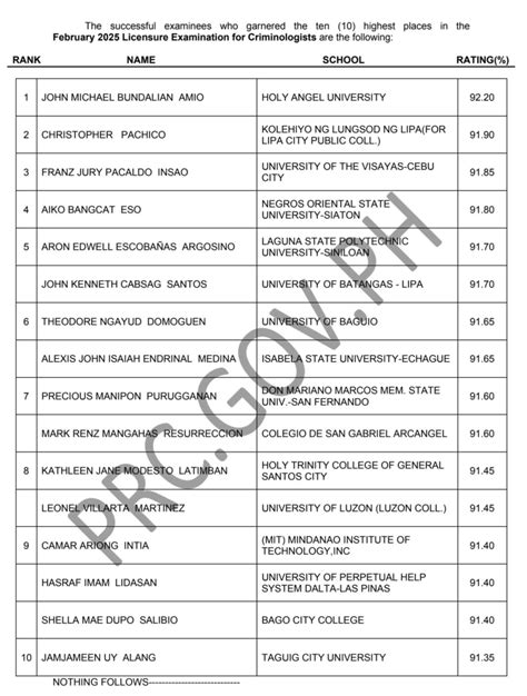 cle board exam result|CLE RESULT: PRC Criminology Board Exam Passers.